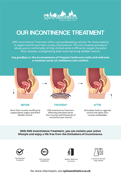image of how urge incontinence Maldon treatment works
