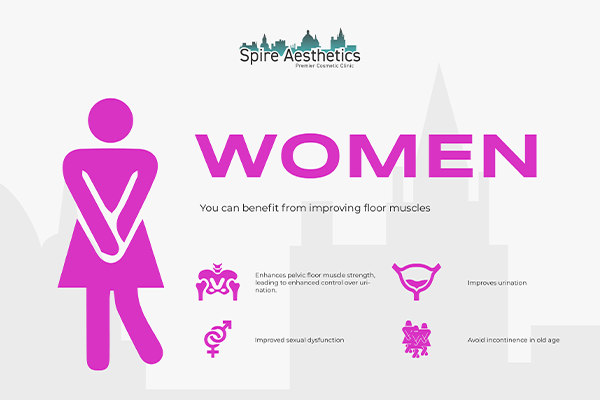 Image of Ems urge incontinence treatment Maldon benefits