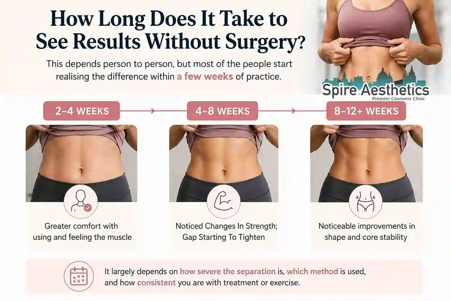 How Long Does It Take to See Results Without Surgery Maldon?